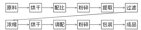 葛根复合解酒固体饮料的研制.jpg