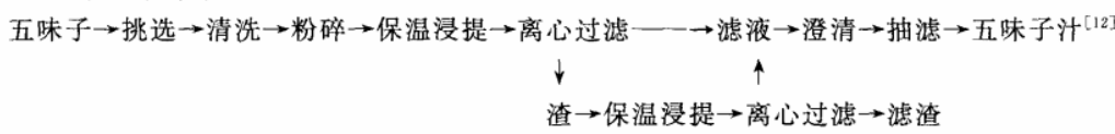 苦荞麦芽复合保健饮料的研制.jpg