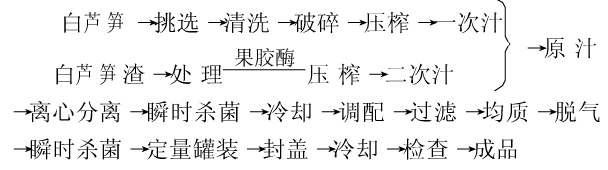 芦笋天然功能饮料.jpg