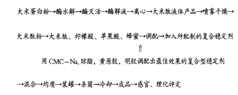 大米肽功能饮料的研制.png