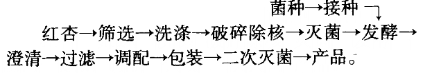 发酵红杏饮料配方及工艺研究.png