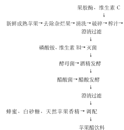 苹果醋饮料工艺的研究.jpg