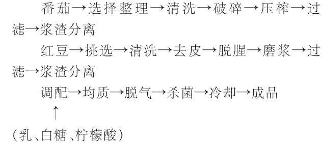 番茄红豆乳复合饮料优化工艺的研究.jpg