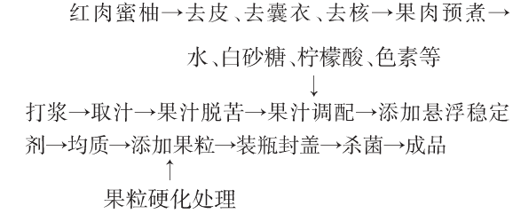 红肉蜜柚果粒饮料的工艺和配方优化技.jpg